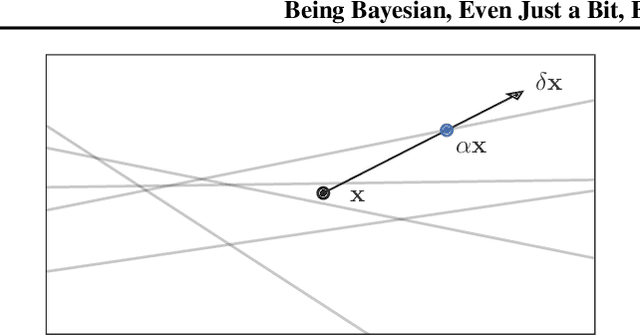 Figure 3 for Being Bayesian, Even Just a Bit, Fixes Overconfidence in ReLU Networks