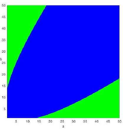 Figure 1 for Spectral Algorithms Optimally Recover (Censored) Planted Dense Subgraphs