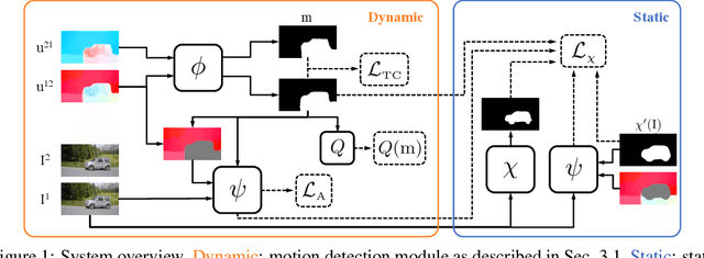 Figure 1 for Time-Supervised Primary Object Segmentation