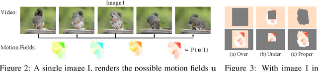 Figure 3 for Time-Supervised Primary Object Segmentation
