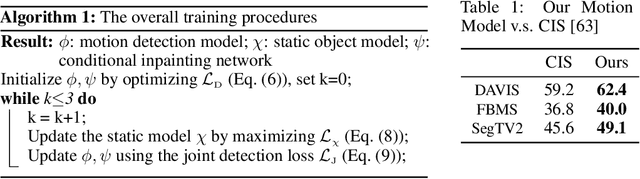 Figure 2 for Time-Supervised Primary Object Segmentation