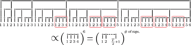 Figure 3 for Depth Enables Long-Term Memory for Recurrent Neural Networks