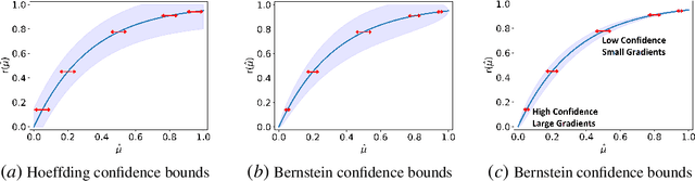 Figure 2 for Tight Lower Bounds for Combinatorial Multi-Armed Bandits