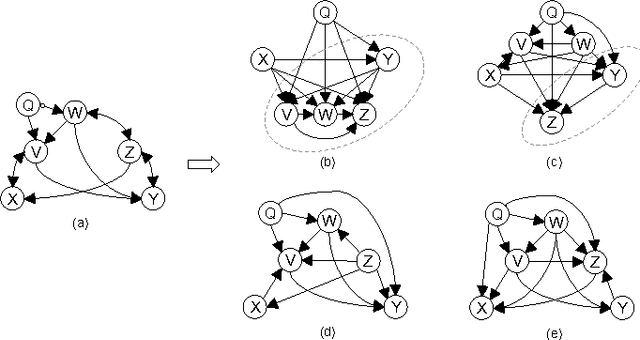 Figure 2 for A Bayesian Approach to Constraint Based Causal Inference