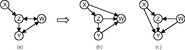 Figure 3 for A Bayesian Approach to Constraint Based Causal Inference