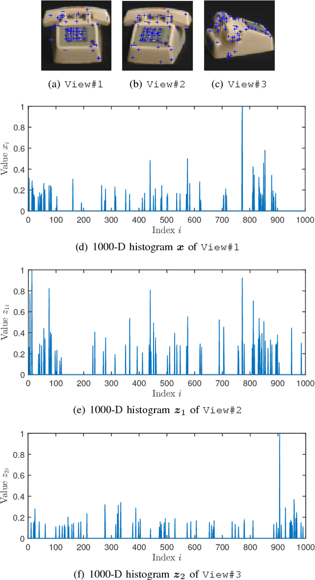 Figure 1 for Measurement Bounds for Sparse Signal Reconstruction with Multiple Side Information