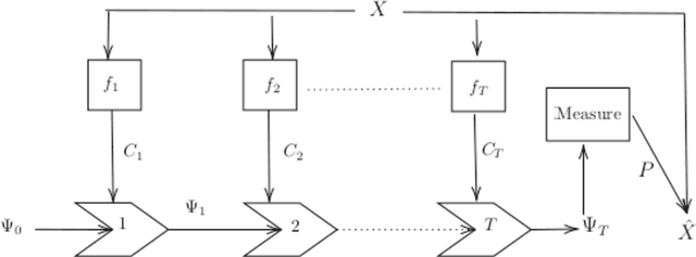 Figure 4 for Bosonic Random Walk Networks for Graph Learning