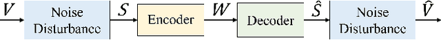 Figure 3 for Beyond Transmitting Bits: Context, Semantics, and Task-Oriented Communications