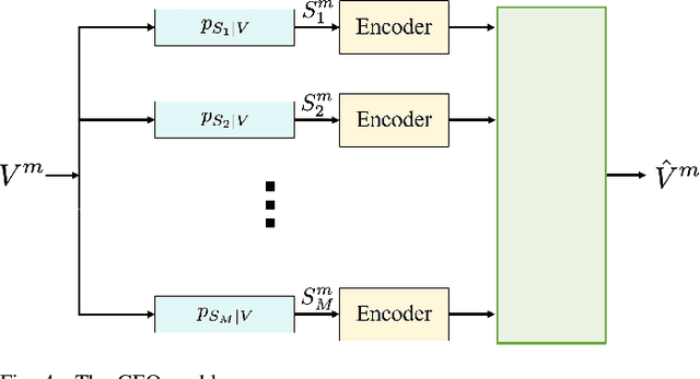 Figure 4 for Beyond Transmitting Bits: Context, Semantics, and Task-Oriented Communications