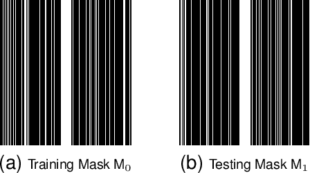 Figure 3 for Model Adaptation for Image Reconstruction using Generalized Stein's Unbiased Risk Estimator