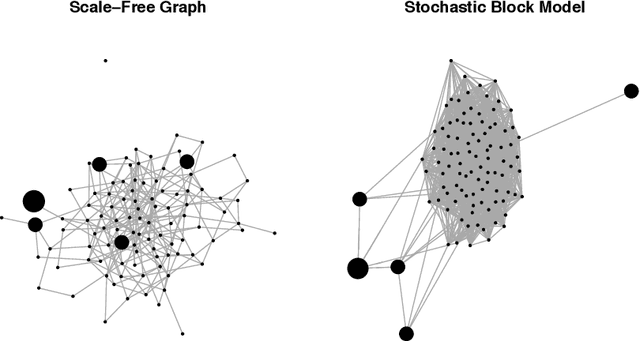 Figure 1 for In Defense of the Indefensible: A Very Naive Approach to High-Dimensional Inference