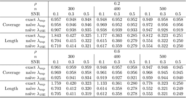 Figure 3 for In Defense of the Indefensible: A Very Naive Approach to High-Dimensional Inference