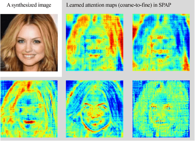 Figure 1 for Learning Spatial Pyramid Attentive Pooling in Image Synthesis and Image-to-Image Translation