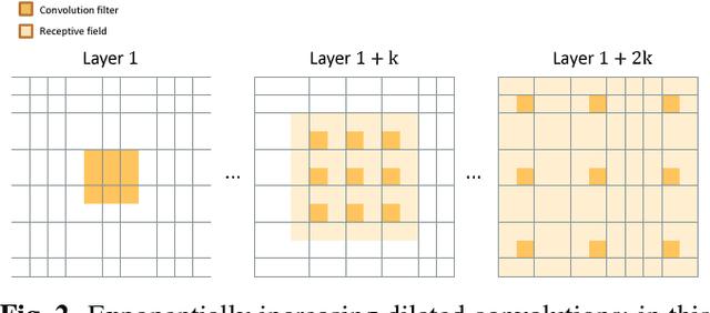 Figure 3 for Deep Residual Learning for Small-Footprint Keyword Spotting