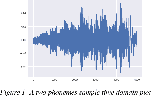 Figure 2 for Persian phonemes recognition using PPNet