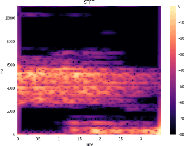 Figure 3 for Persian phonemes recognition using PPNet