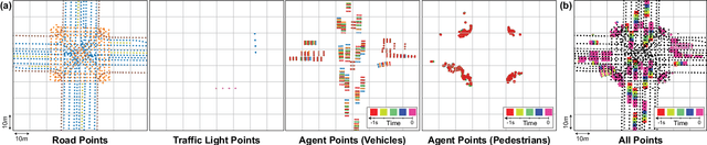Figure 2 for StopNet: Scalable Trajectory and Occupancy Prediction for Urban Autonomous Driving
