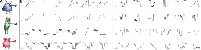 Figure 1 for Learning Evolved Combinatorial Symbols with a Neuro-symbolic Generative Model