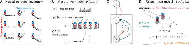 Figure 2 for Learning Evolved Combinatorial Symbols with a Neuro-symbolic Generative Model