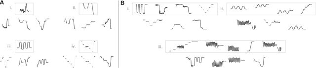 Figure 3 for Learning Evolved Combinatorial Symbols with a Neuro-symbolic Generative Model