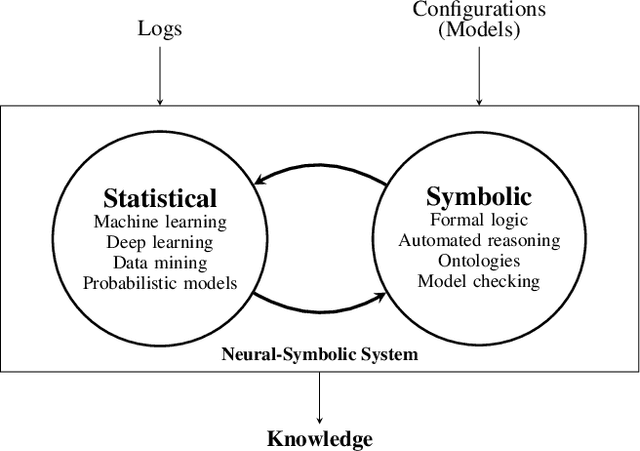 Figure 3 for Log2NS: Enhancing Deep Learning Based Analysis of Logs With Formal to Prevent Survivorship Bias