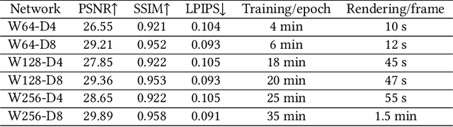 Figure 4 for Neural Adaptive SCEne Tracing