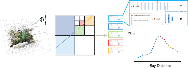 Figure 3 for Neural Adaptive SCEne Tracing