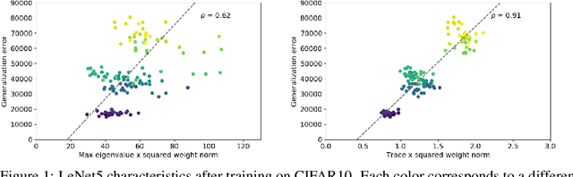 Figure 1 for A Reparameterization-Invariant Flatness Measure for Deep Neural Networks