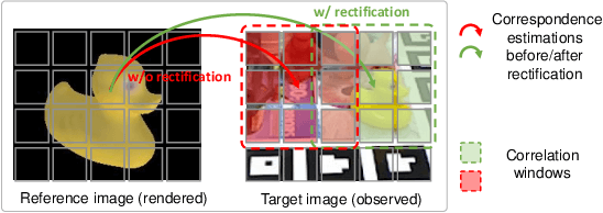 Figure 3 for RNNPose: Recurrent 6-DoF Object Pose Refinement with Robust Correspondence Field Estimation and Pose Optimization