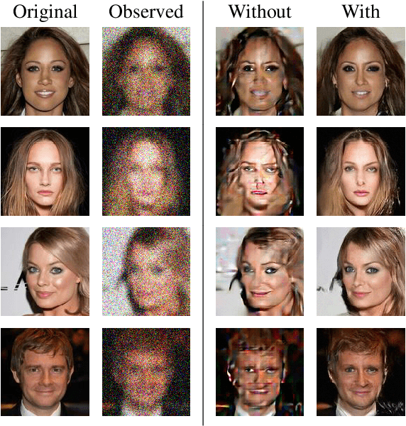 Figure 1 for Traversing within the Gaussian Typical Set: Differentiable Gaussianization Layers for Inverse Problems Augmented by Normalizing Flows