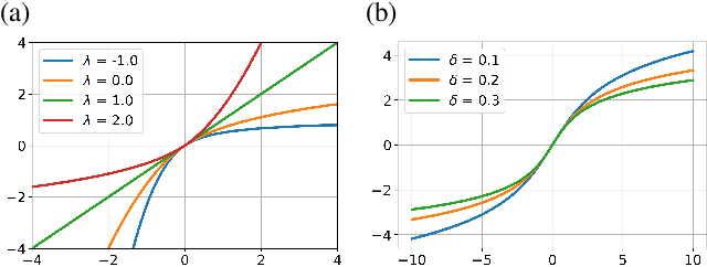 Figure 3 for Traversing within the Gaussian Typical Set: Differentiable Gaussianization Layers for Inverse Problems Augmented by Normalizing Flows