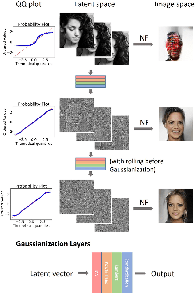 Figure 4 for Traversing within the Gaussian Typical Set: Differentiable Gaussianization Layers for Inverse Problems Augmented by Normalizing Flows