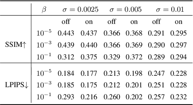 Figure 2 for Traversing within the Gaussian Typical Set: Differentiable Gaussianization Layers for Inverse Problems Augmented by Normalizing Flows