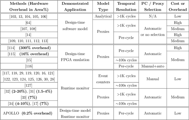 Figure 2 for Intelligent Circuit Design and Implementation with Machine Learning