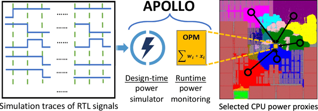 Figure 3 for Intelligent Circuit Design and Implementation with Machine Learning