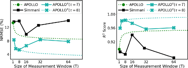 Figure 4 for Intelligent Circuit Design and Implementation with Machine Learning