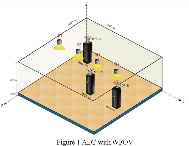 Figure 1 for Angle Diversity Trasmitter For High Speed Data Center Uplink Communications