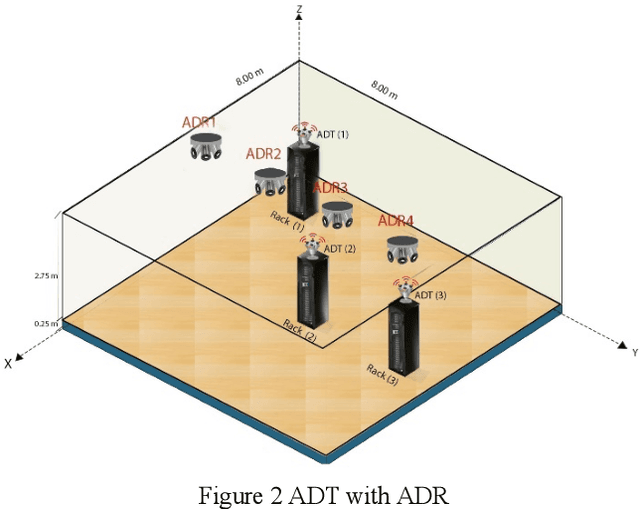 Figure 2 for Angle Diversity Trasmitter For High Speed Data Center Uplink Communications