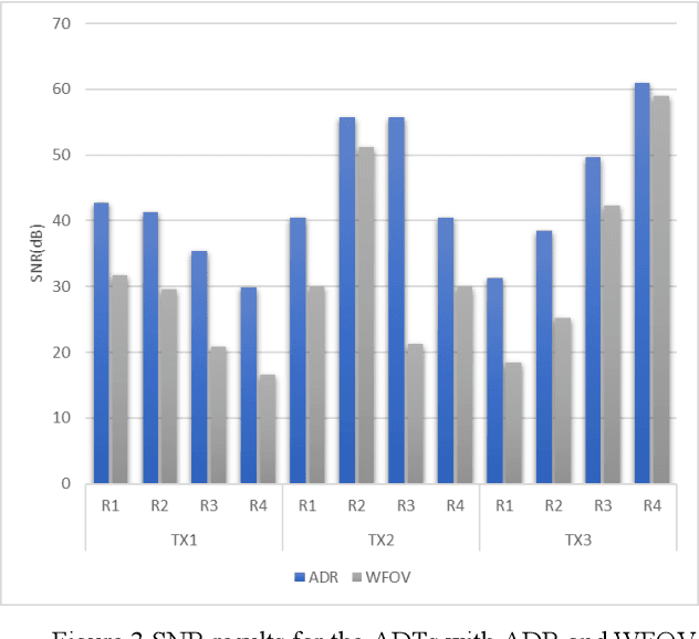 Figure 3 for Angle Diversity Trasmitter For High Speed Data Center Uplink Communications