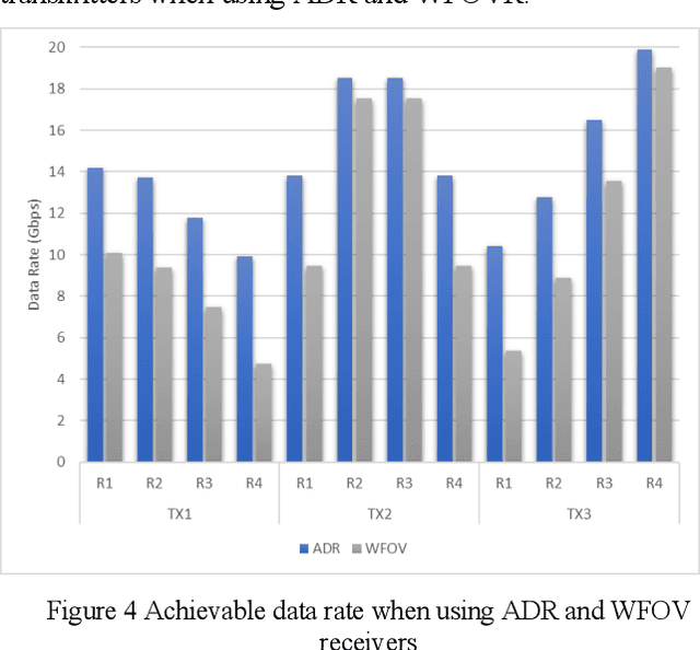 Figure 4 for Angle Diversity Trasmitter For High Speed Data Center Uplink Communications