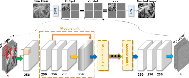 Figure 1 for Beyond Deep Residual Learning for Image Restoration: Persistent Homology-Guided Manifold Simplification