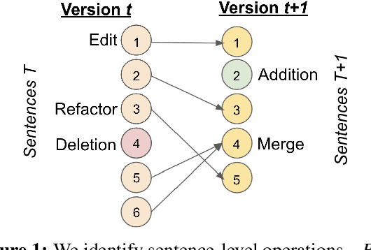 Figure 1 for NewsEdits: A News Article Revision Dataset and a Document-Level Reasoning Challenge