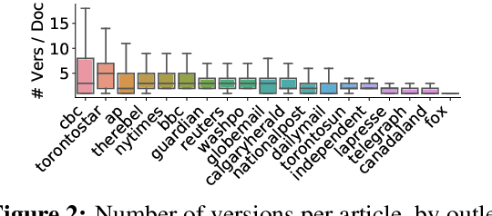 Figure 3 for NewsEdits: A News Article Revision Dataset and a Document-Level Reasoning Challenge