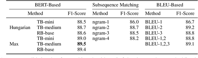 Figure 2 for NewsEdits: A News Article Revision Dataset and a Document-Level Reasoning Challenge