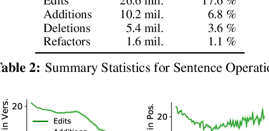 Figure 4 for NewsEdits: A News Article Revision Dataset and a Document-Level Reasoning Challenge