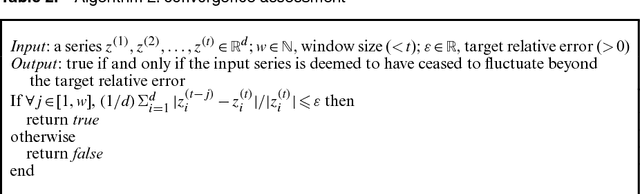 Figure 2 for A Scalable Bootstrap for Massive Data