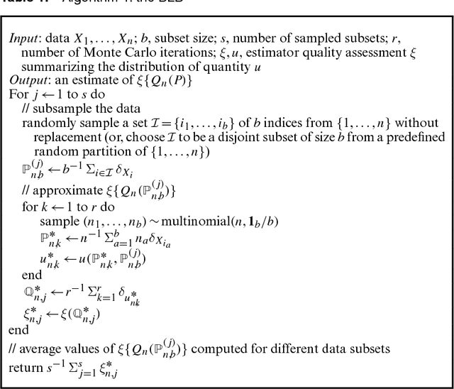Figure 1 for A Scalable Bootstrap for Massive Data