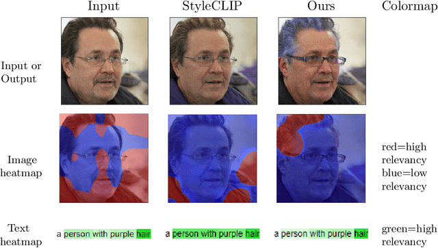 Figure 1 for No Token Left Behind: Explainability-Aided Image Classification and Generation