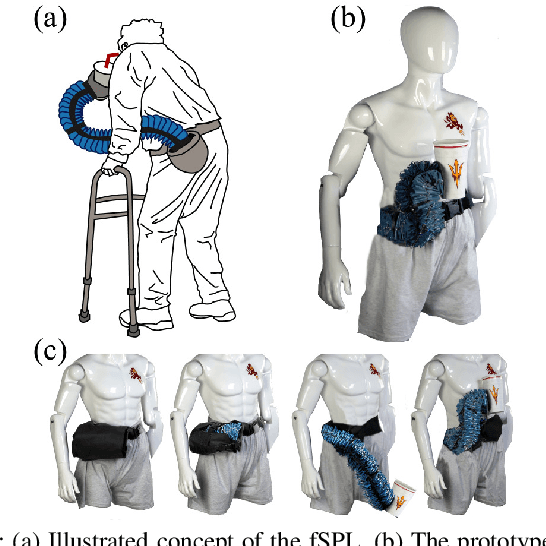 Figure 1 for Fabric Soft Poly-Limbs for Physical Assistance of Daily Living Tasks