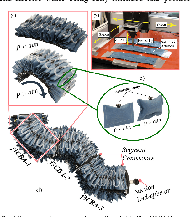 Figure 3 for Fabric Soft Poly-Limbs for Physical Assistance of Daily Living Tasks